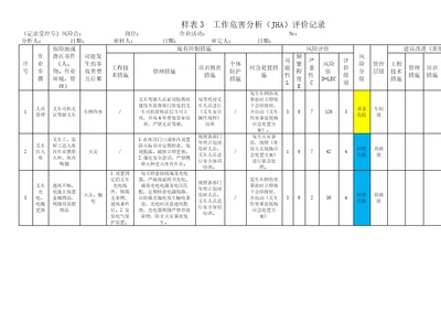 叉车工作危害分析JHA评价记录