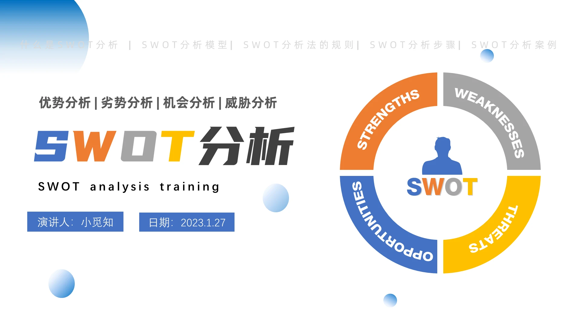 swot分析SWOT