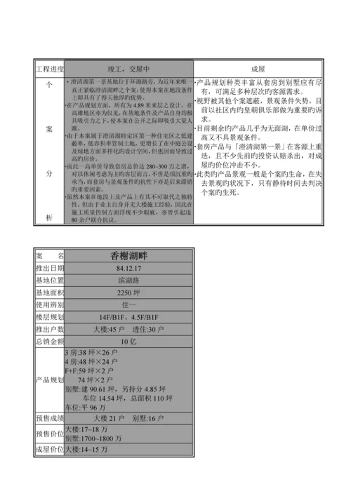 住宅专项项目市场调研综合报告.docx