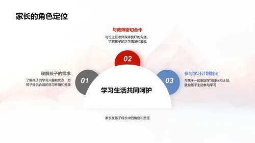 二年级学习与心理指导PPT模板