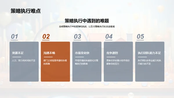 市场策略年度回顾