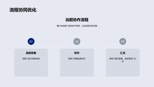 年度战略与部门协作总结PPT模板