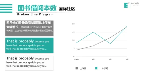 西安欧亚学院-王宇航-通用模版