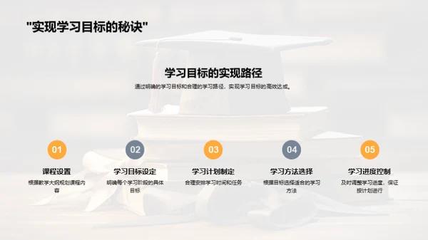 学习成绩与方法剖析