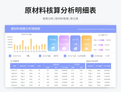 原材料核算分析明细表