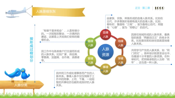 人脉经营实务公司企业员工培训PPT课件