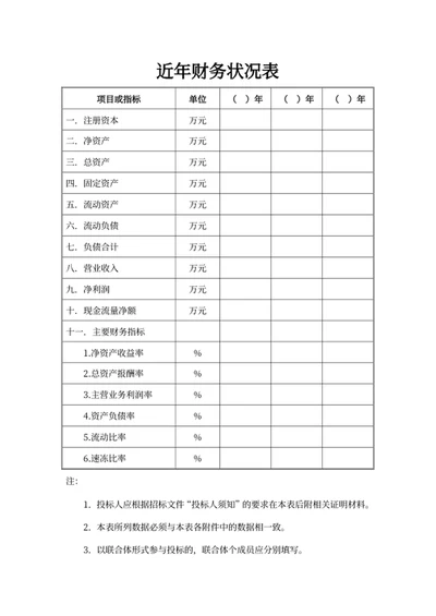 近年财务状况表