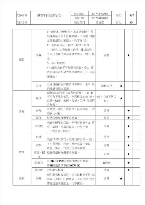 服装厂原材料检验标准