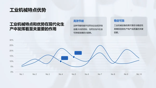 蓝色商务简约工业机械安全教育PPT模板