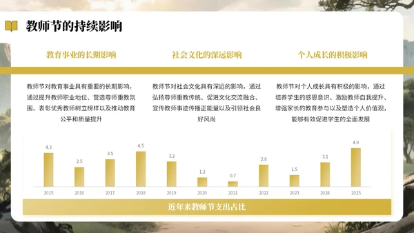 绿黄色中国风教师节感恩宣传PPT