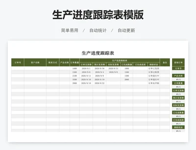 生产进度跟踪表模版