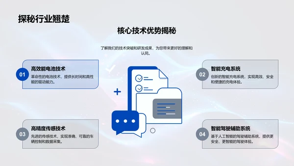 电动车创业计划PPT模板