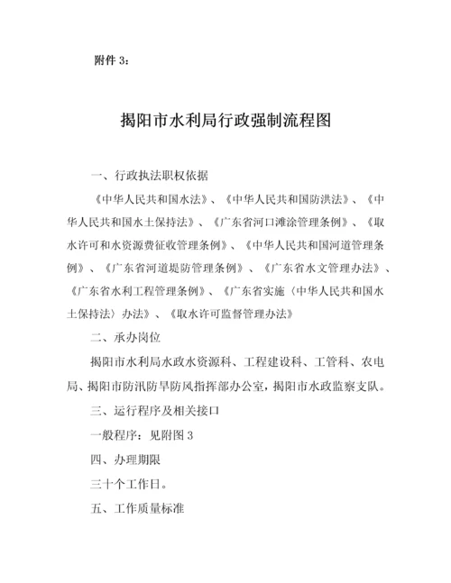 印发水行政执法职权运行流程图.docx