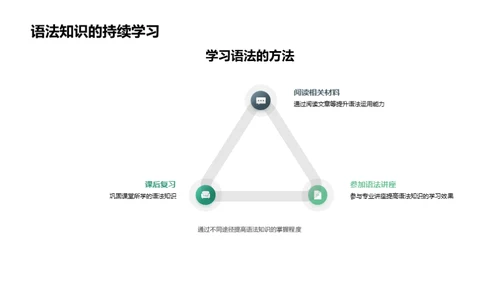 掌握初二英语语法