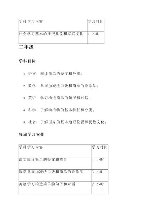 一年级到六年级学习计划