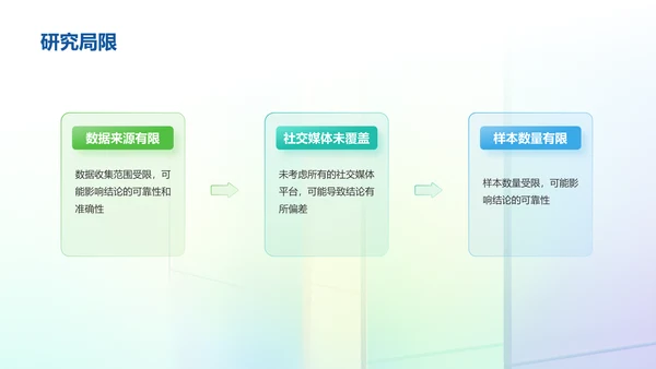 彩色创意酷炫社交媒体数据分析PPT模板