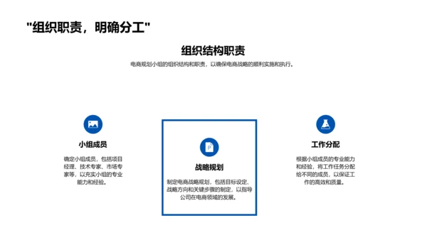 电商影响金融策略