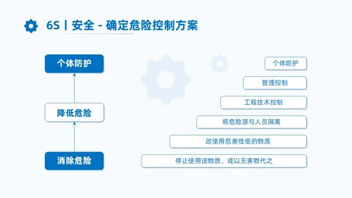 蓝色商务7S现场管理培训PPT课件