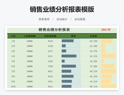 销售业绩分析报表模版