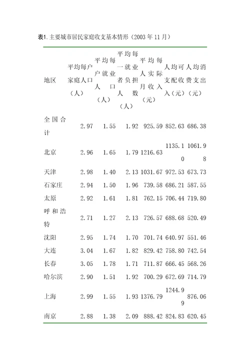 零售行业的发展状况分析