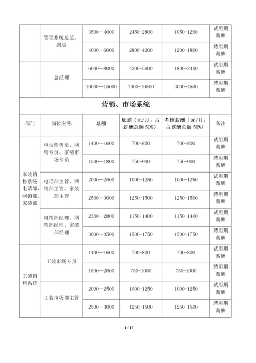 装饰公司薪酬与绩效考核管理体系规定.docx