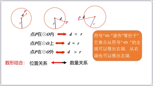 24.2.1 点和圆的位置关系【人教九上数学精简课堂课件】(共25张PPT)