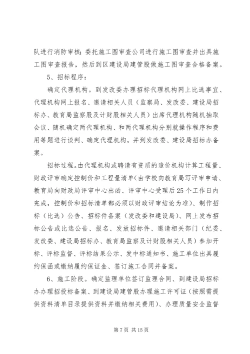 项目建设实施方案(提纲) (2).docx