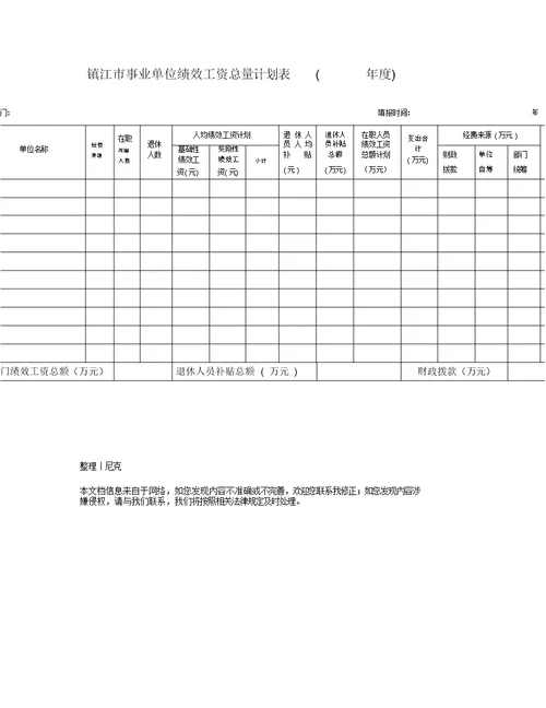 整理绩效工资表 附表2奖励性绩效工资发放汇总表一