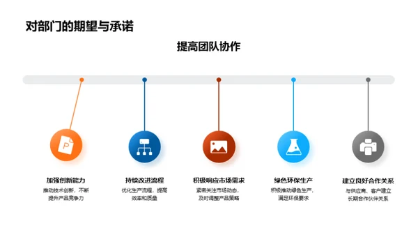 车辆工程部门之进化