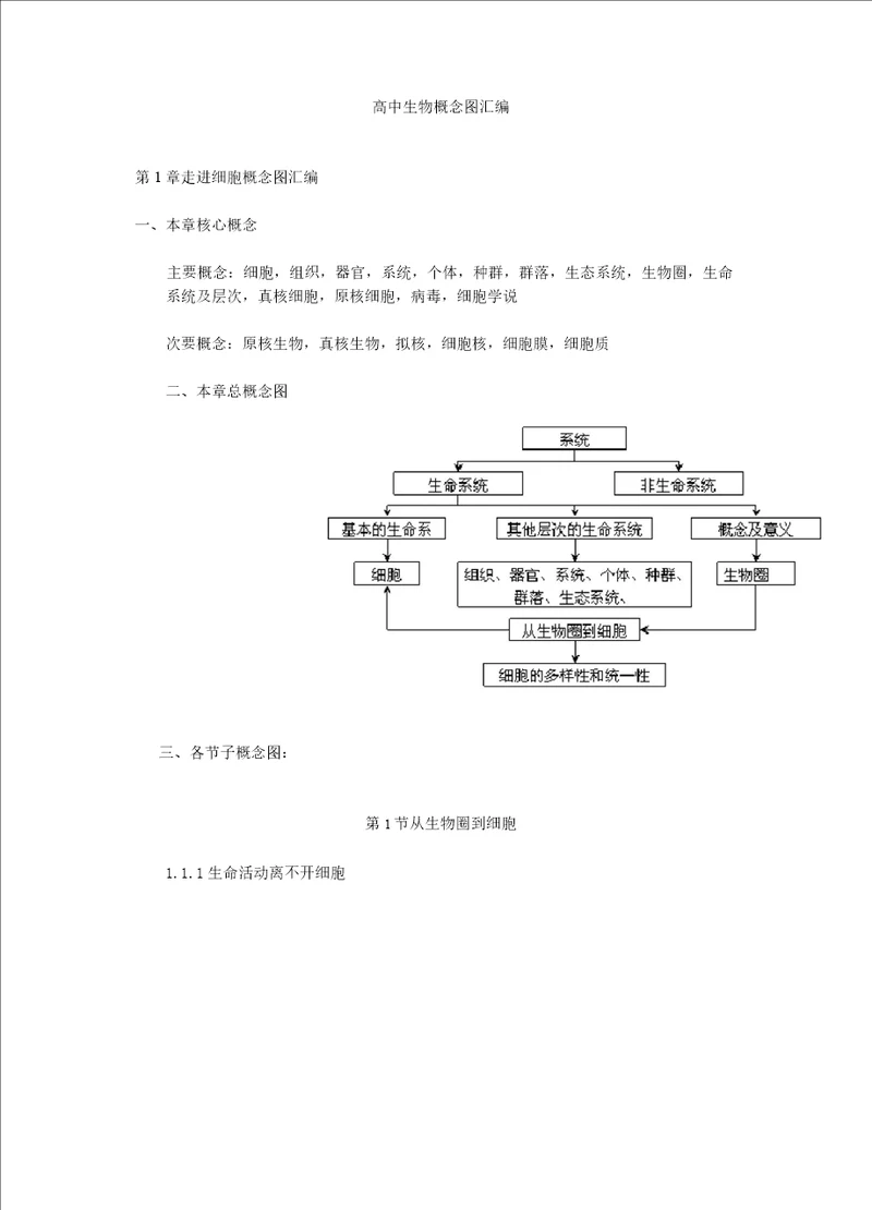 高中生物概念图汇总完整