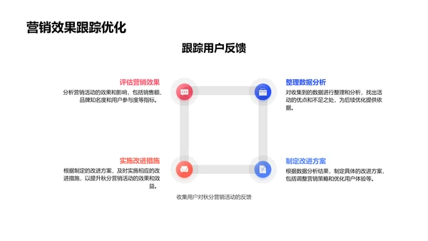 秋分营销策略报告