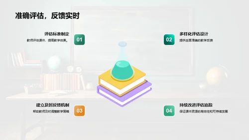 教学方法的现代转变