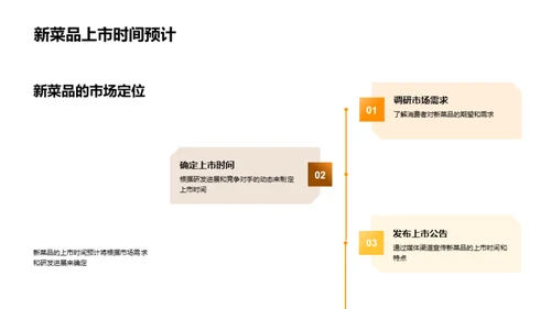 新菜品研发与市场定位