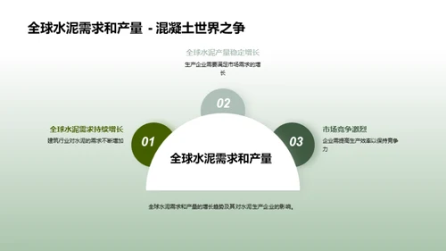 水泥产业的绿色转型