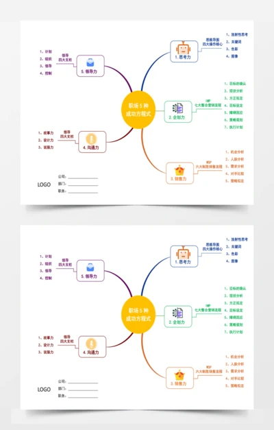 职场5种成功方程式思维导图