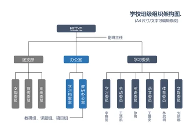 学校班级组织架构图