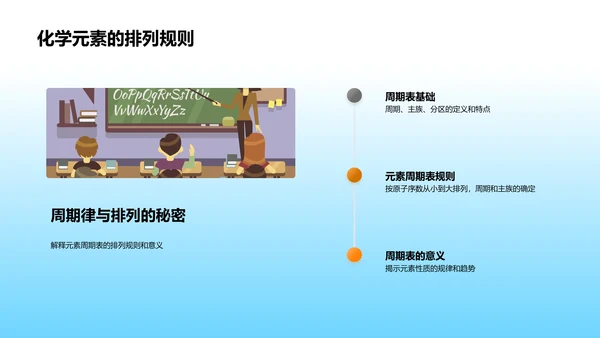 元素周期表教学PPT模板
