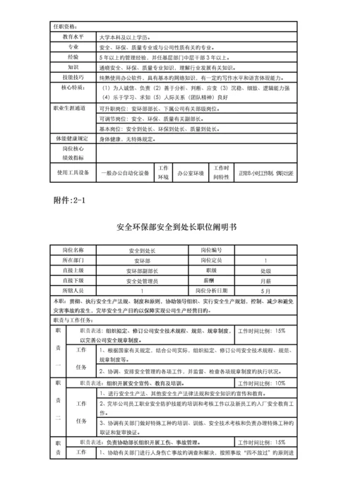 环安部岗位基本职责专项说明书.docx