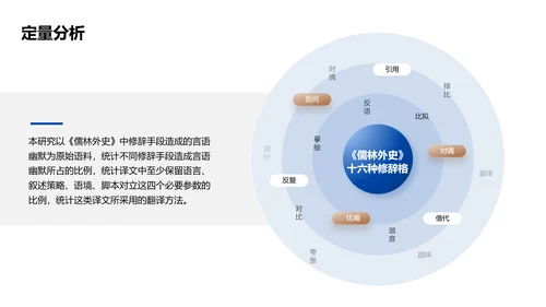 商务风蓝色毕业论文答辩PPT