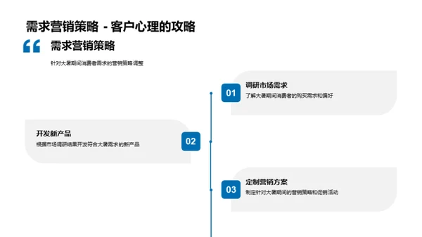 大暑季营销策略升级