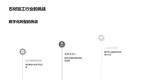 石材产业数字化转型