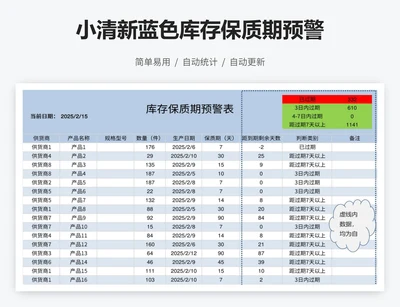 小清新蓝色库存保质期预警