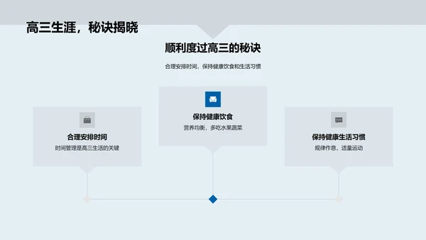 高三生安全教育PPT模板