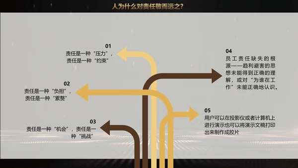 奥斯卡小金人金牌团队培训管理PPT课件