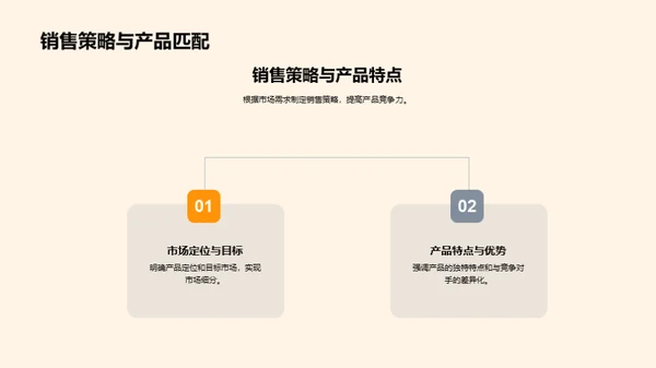 医药销售与商务礼仪