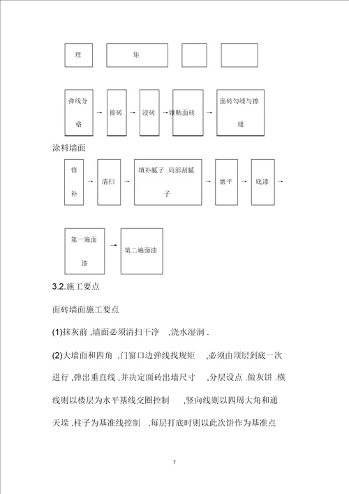 3～8#楼外墙装修施工方案