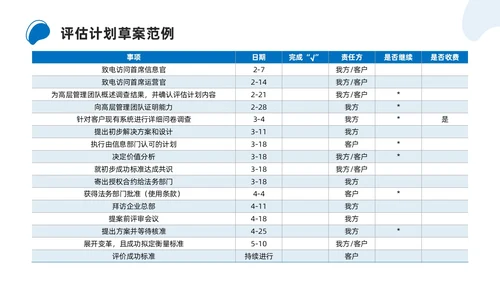 商务简约解决方案式销售培训PPT课件