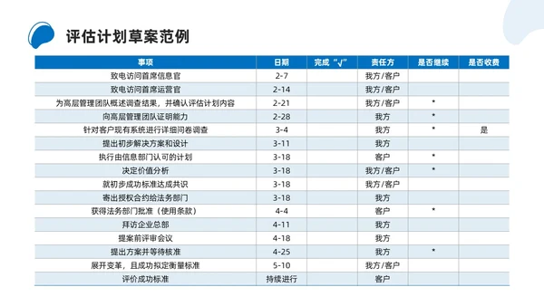 商务简约解决方案式销售培训PPT课件
