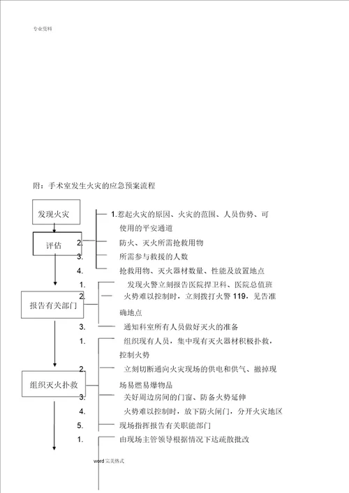 手术室应急处置方案及流程纲要大纲图