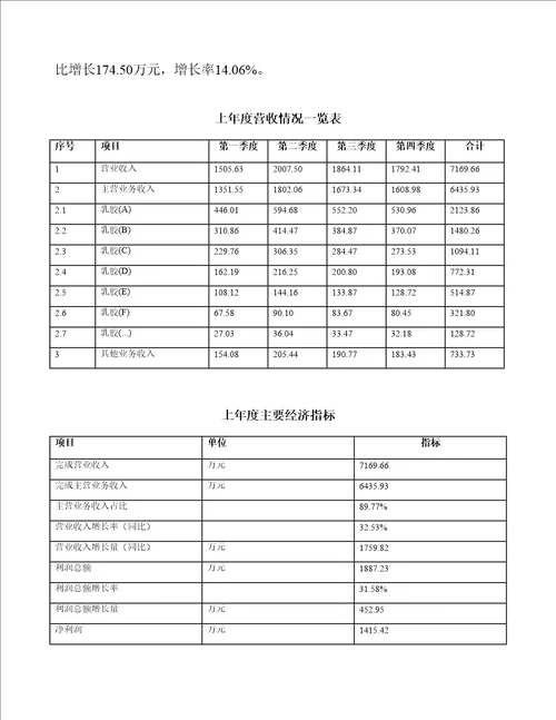 乳胶生产加工项目规划设计方案73页